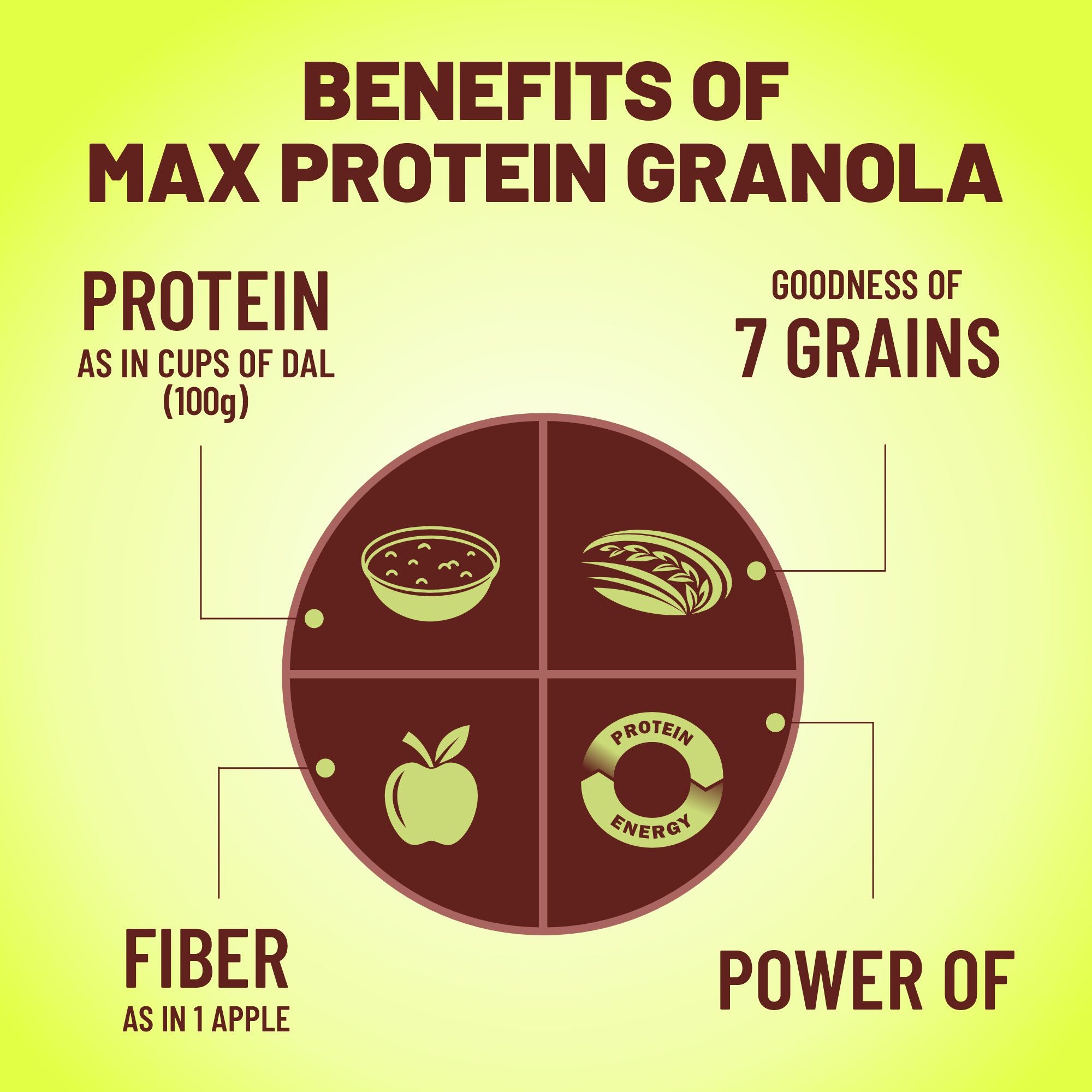 Max Protein Granola - Fruits & Nuts - 500g