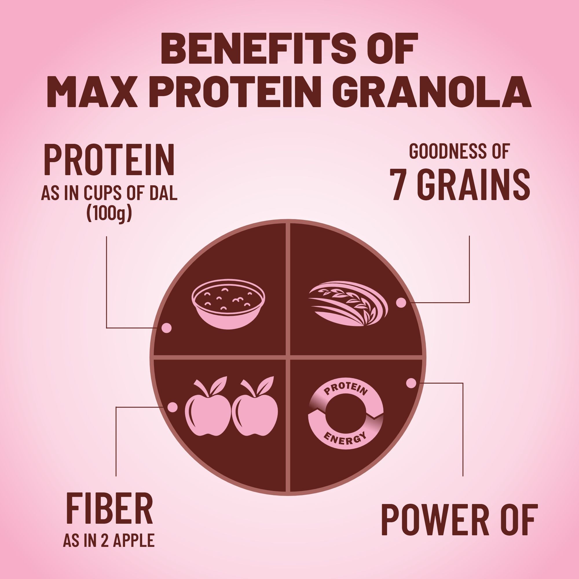 Max Protein Granola - No Added Sugar - 500g