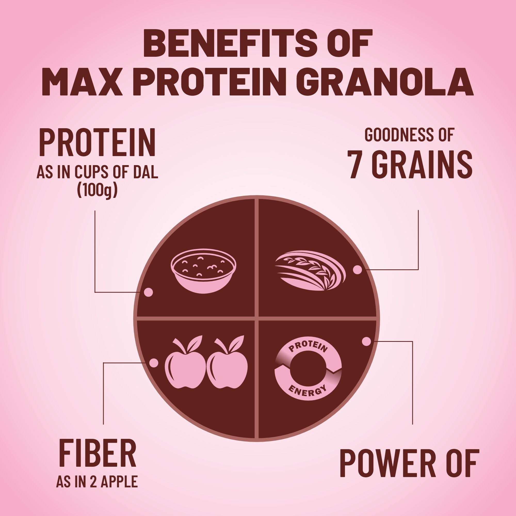 Benefits of max protein granols nuts and seeds