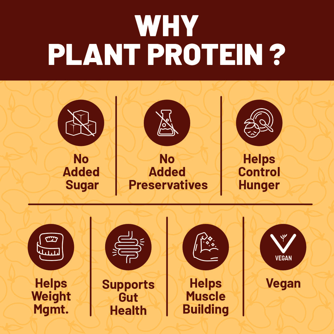 Max Protein Plant Protein - Alphonso Mango