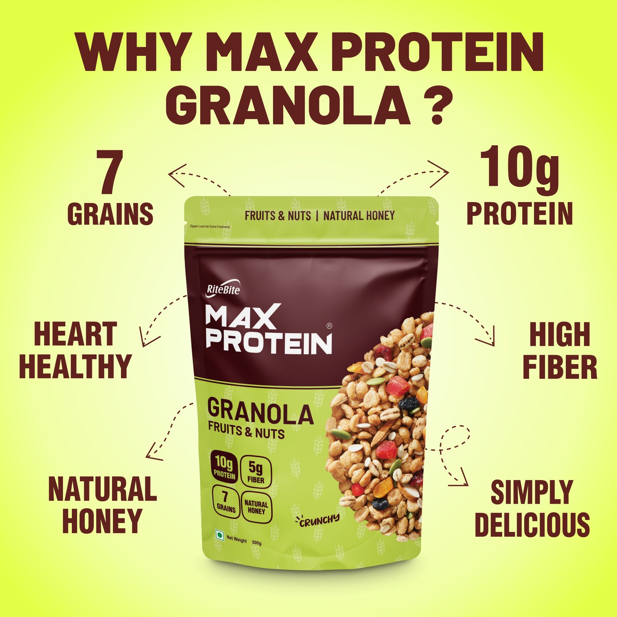 A pack of Max Protein Granola with Fruits & Nuts, showing why max protein granola is good and its benefits, alongside a green background.