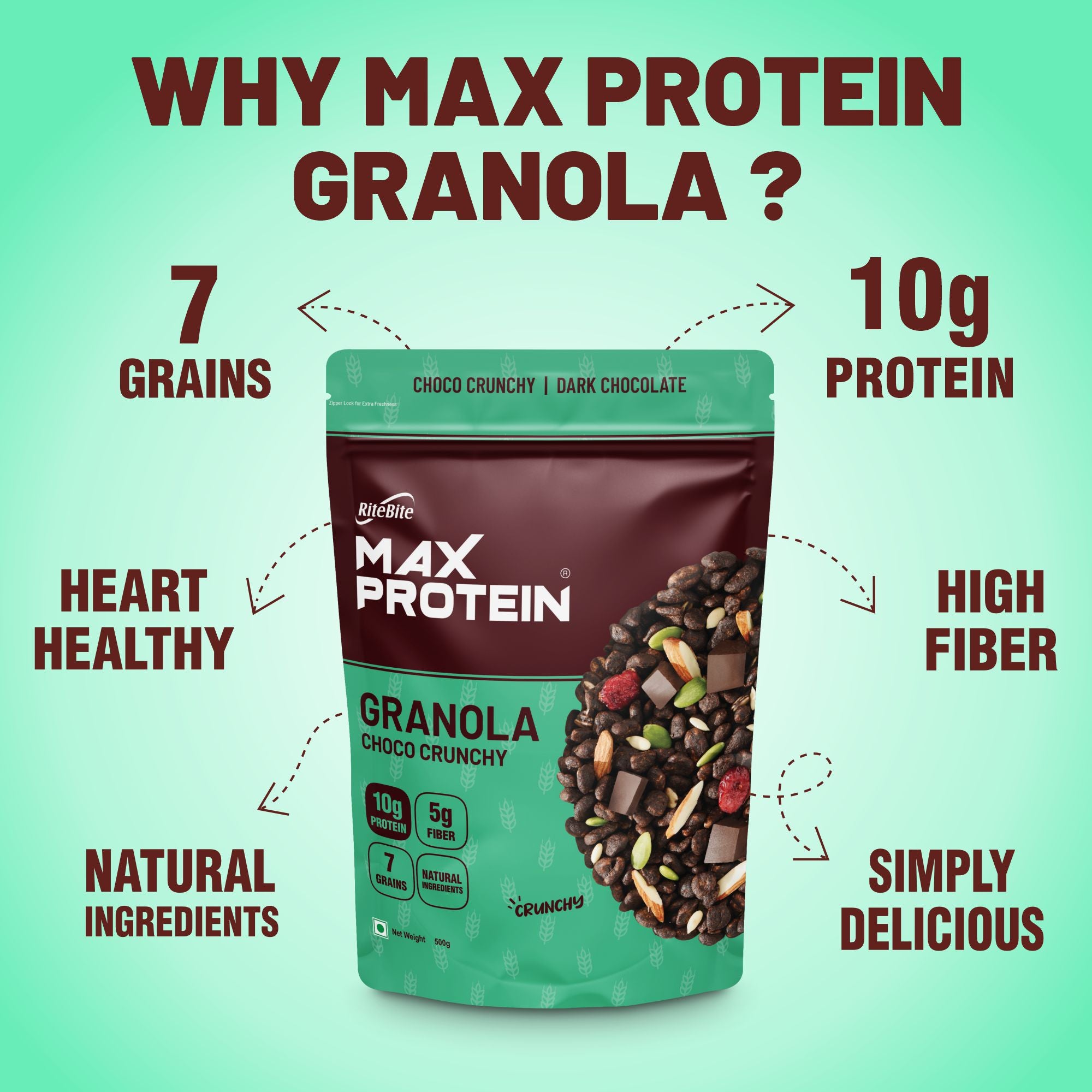 A green pack of Max Protein Granola with a depiction of the granola mix along with choco crunchy. The pack highlights why max protein granola and its benefits