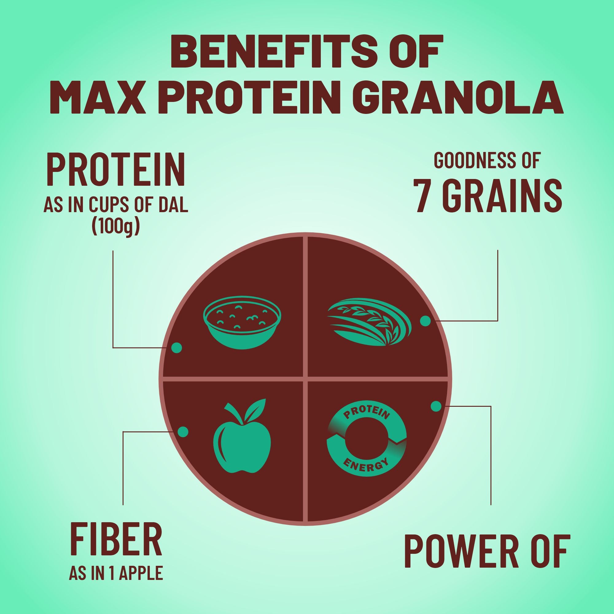 Benefits of max protein granola choco crunchy