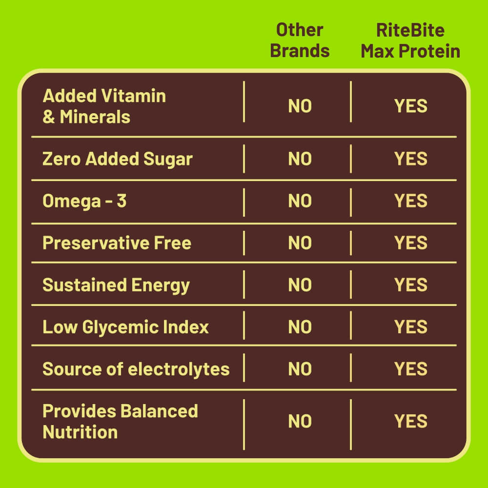 RiteBite Nuts & Seeds Bar