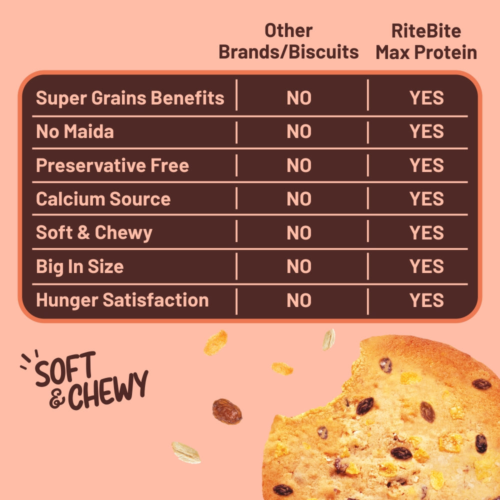Max Protein Oats & Raisins Cookie (Pack of 6)