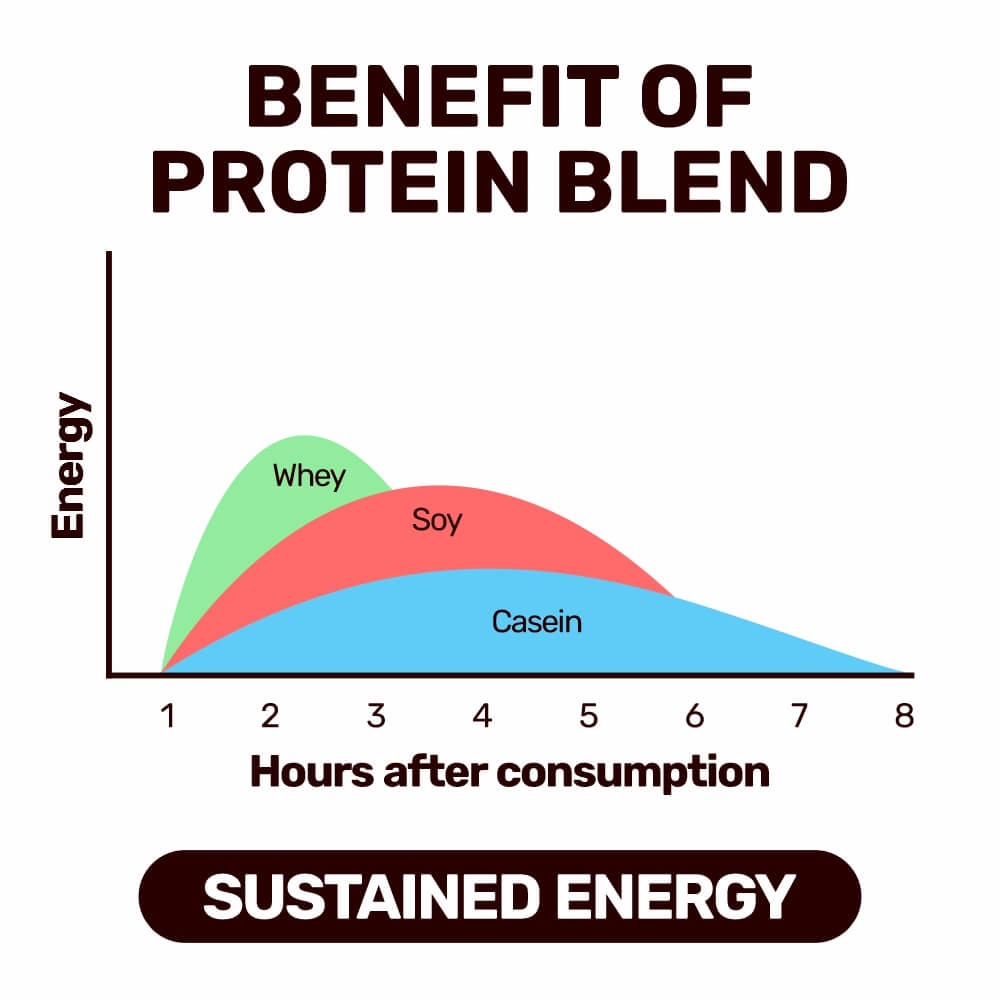 Max Protein Active Green Coffee Beans
