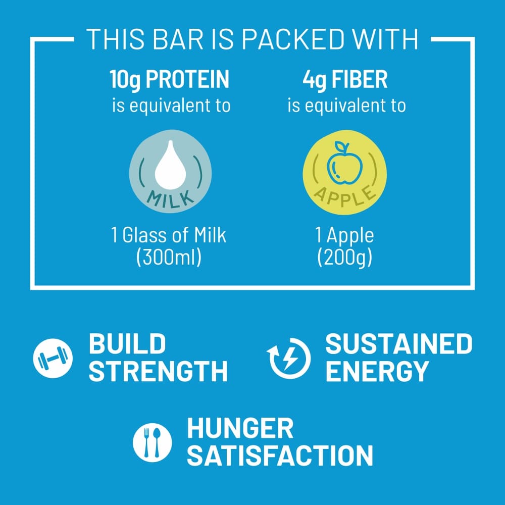 Max Protein Bar Compared with Daily Food