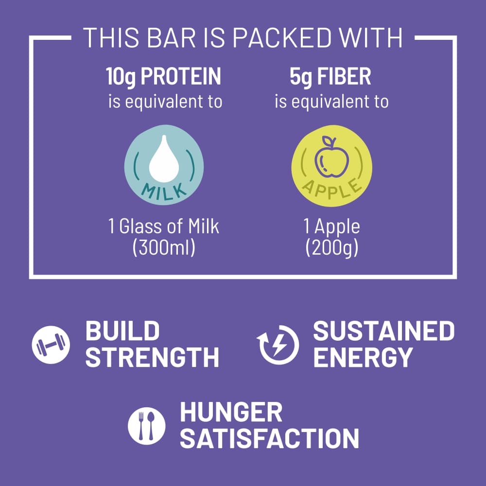 Max Protein Bar Comparision